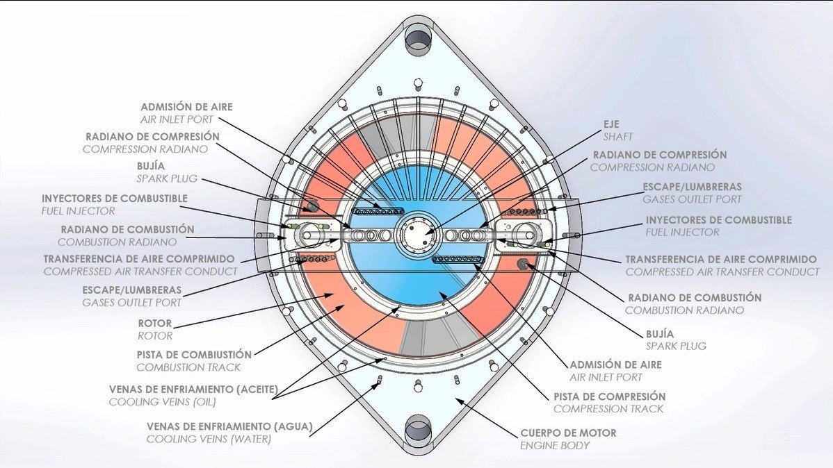 Radian